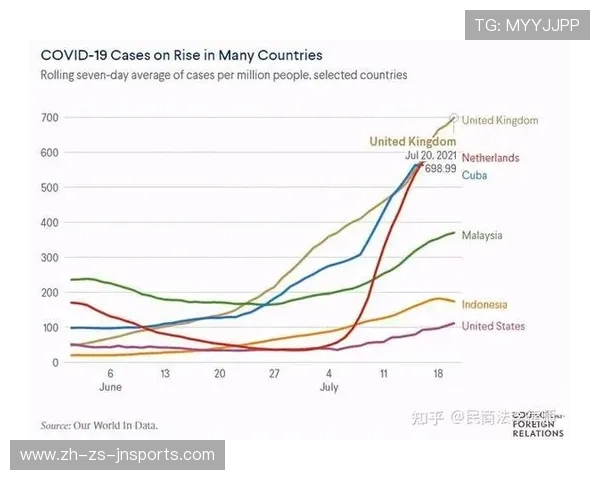 英超球队工资增长趋势分析