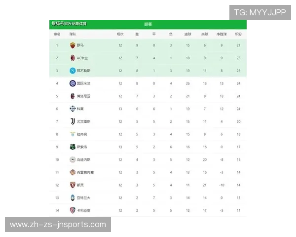 法甲球队排名及最新成绩